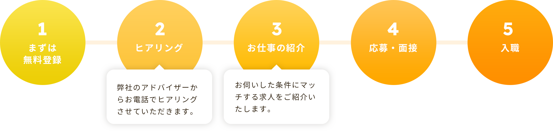 ご利用の流れ