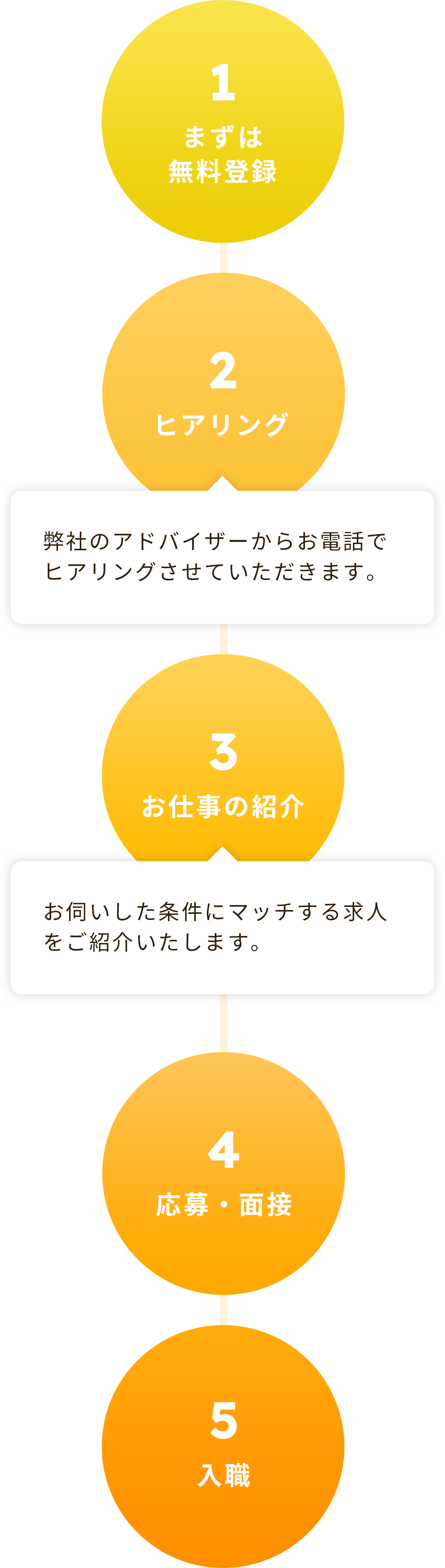 ご利用の流れ